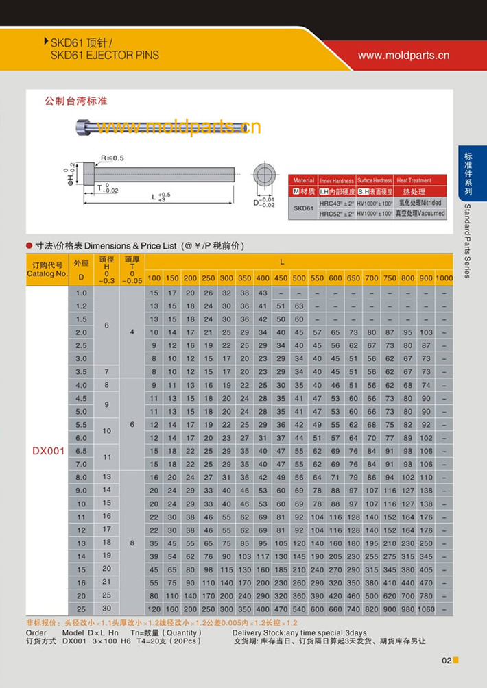 東莞大翔模具配件有限公司專業(yè)生產(chǎn)SKD61頂針，SKD61頂針的材質(zhì)、熱處理、硬度、標(biāo)準(zhǔn)、型號(hào)等詳情說明和介紹，您可以通過本頁面下單留言或者發(fā)送詢/報(bào)價(jià)。