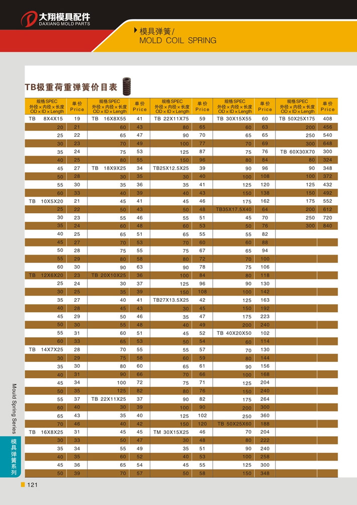 東莞大翔模具配件有限公司專業(yè)代理TB棕色極重荷重模具彈簧，TB棕色極重荷重模具彈簧的品牌、參數(shù)、材質(zhì)、標(biāo)準(zhǔn)、產(chǎn)地等詳情說明和介紹，您可以通過本頁面下單留言或者發(fā)送詢/報價。
