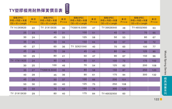 東莞大翔模具配件有限公司專業(yè)代理TY紫色塑膠模用耐熱彈簧，TY紫色塑膠模用耐熱彈簧的品牌、參數(shù)、材質、標準、產地等詳情說明和介紹，您可以通過本頁面下單留言或者發(fā)送詢/報價。