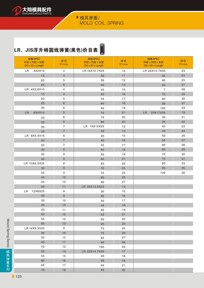 東莞大翔模具配件有限公司專業(yè)代理LR、JIS黑色浮生梢圓線彈簧，LR、JIS黑色浮生梢圓線彈簧的品牌、參數(shù)、材質(zhì)、標(biāo)準(zhǔn)、產(chǎn)地等詳情說明和介紹，您可以通過本頁面下單留言或者發(fā)送詢/報(bào)價(jià)。
