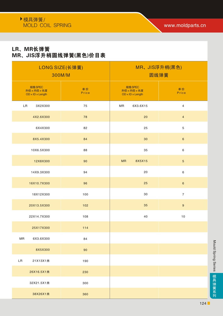 東莞大翔模具配件有限公司專業(yè)代理黑色LR、MR長(zhǎng)彈簧 MR、JIS浮生梢圓線彈簧，黑色LR、MR長(zhǎng)彈簧 MR、JIS浮生梢圓線彈簧的品牌、參數(shù)、材質(zhì)、標(biāo)準(zhǔn)、產(chǎn)地等詳情說(shuō)明和介紹，您可以通過(guò)本頁(yè)面下單留言或者發(fā)送詢/報(bào)價(jià)。